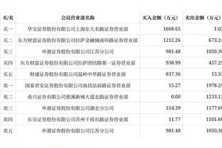 美记：虽然湖人依旧是拉文下家的热门 但这笔交易不太可能发生